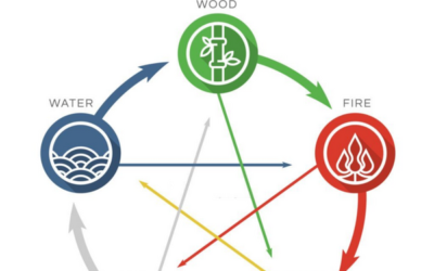 Feng Shui Used in a Corporate Environment