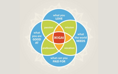 Ikigai – Finding Purpose in Life