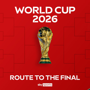 FIFA World cup 2026 bracket